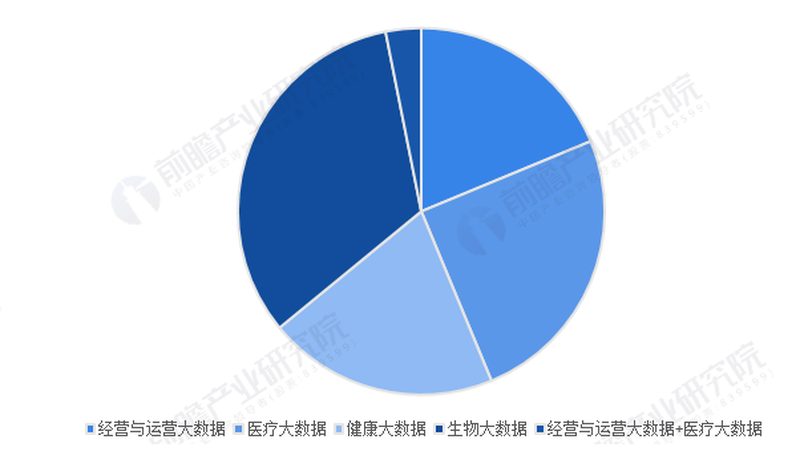 理疗床的尺寸通常分为长、宽、高三个维度。以下是一些常见的尺寸分类：