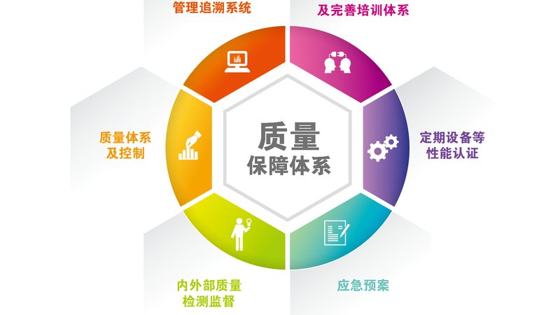 广州泡脚药包批发市场的现状与趋势**